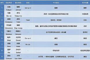 雷竞技官方专区截图2